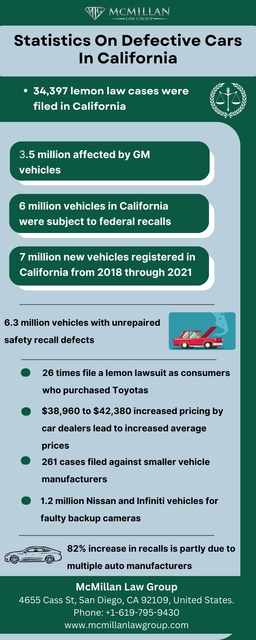 Statistics On Defective Cars In California Picture Box