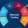 Best IT Software Training I... - Liprat Consulting