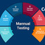 Best IT Software Training I... - Liprat Consulting