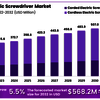 Electric-Screwdriver-Market - market