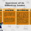 Qualities of An Effective L... - Picture Box