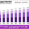 biogas-market - market