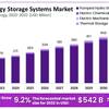 global-energy-storage-syste... - market