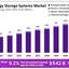 global-energy-storage-syste... - market.us