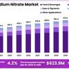 Sodium-Nitrate-Market - Picture Box