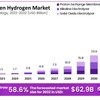 green-hydrogen-market - market