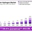 green-hydrogen-market - market.us