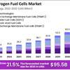 Hydrogen-Fuel-Cells-Market-... - market