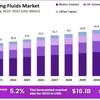 drilling-fluids-market-by-f... - market