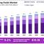 drilling-fluids-market-by-f... - market.us