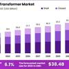 Power-Transformer-Market-by... - market