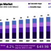 Global-Hops-Market-Size - market