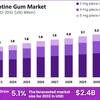 nicotine-gun-market-size - market