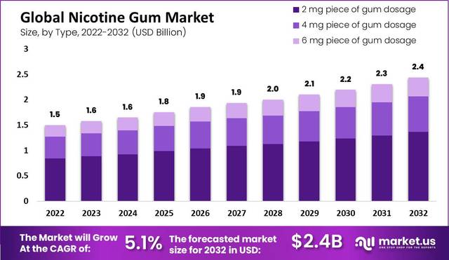 nicotine-gun-market-size market.us