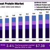 Wheat-Protein-Market-Size - market