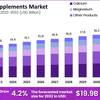 Mineral-Supplements-Market-... - market