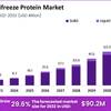 Antifreeze-Protein-Market-b... - market