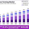 Global-Indoor-Farming-Marke... - market