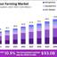 Global-Indoor-Farming-Marke... - market.us