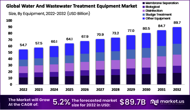 Water-and-Wastewater-Treatment-Equipment-Market-1- "Asia-Pacific Water Treatment Equipment Market Trends"