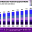 Water-and-Wastewater-Treatm... - "Asia-Pacific Water Treatment Equipment Market Trends"