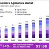 Regenerative-Agriculture-Ma... - market