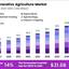 Regenerative-Agriculture-Ma... - market.us