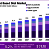 Plant-Based-Diet-Market-1-1... - market