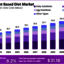 Plant-Based-Diet-Market-1-1... - market.us