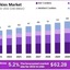 global-cookies-market-size - market.us