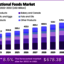 Functional-Foods-Market-1-1... - market.us