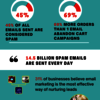 Email Sending Services Stat... - Picture Box