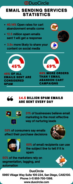 Email Sending Services Statistics Picture Box