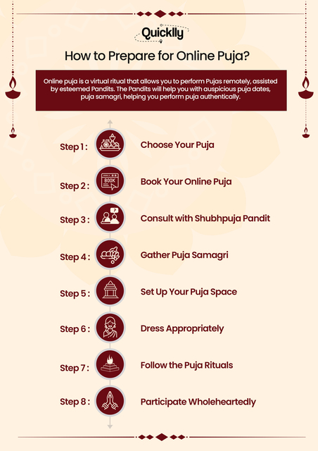 Quicklly-Puja-Infographic SHUBHPUJA TO BRING AUTHENTIC INDIAN PUJA & ASTROLOGY SERVICES TO YOUR DOORS