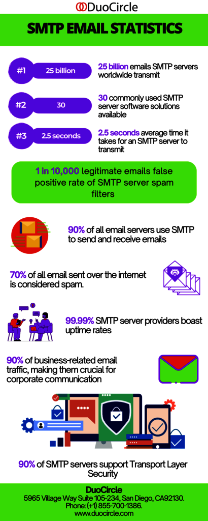 SMTP Email Statistics (1) Picture Box