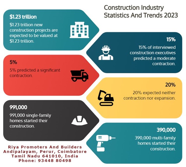 Riya promoters and Builders  Infographics Picture Box