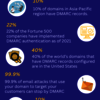DMARC-Statistics - Picture Box