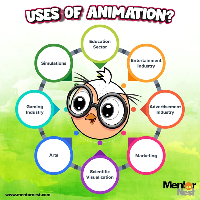 multimedia development company in India and UAE K12 Learning Solutions in India