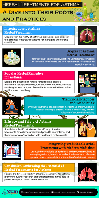 Herbal-Treatments-for-Asthma Picture Box