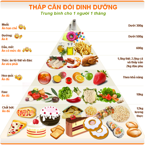 che-do-an-uong-tot-cho-suc-khoe Äá»“ Äƒn dinh dÆ°á»¡ng