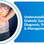 Type 2 Diabetic Gastroparesis - Picture Box