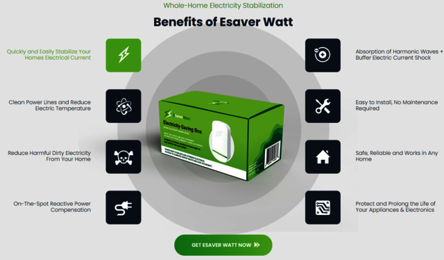 1694013703072 ESaver Watt: Read Here Its Cost, Benefits And Reviews