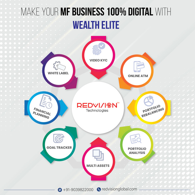 MF Business 100% Digital-01 Can mutual fund software for distributors in India  help in generating leads and managing sales?