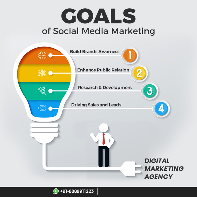 Social Medial Marketing How can digital marketing company for mfds  improve online visibility and attract investors?