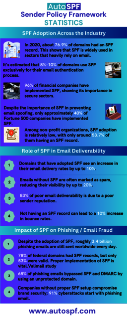 Sender-Policy-Framework-Statistics Sender Policy Framework Statistics