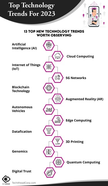 Top Technology Trends For 2023 Top Technology Trends For 2023.