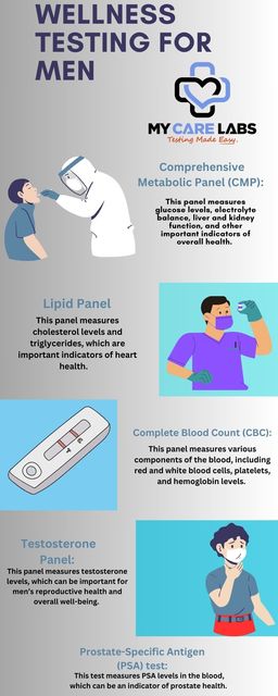 Beige and Grey Illustrative Timeline History Infog Wellness Testing For Men