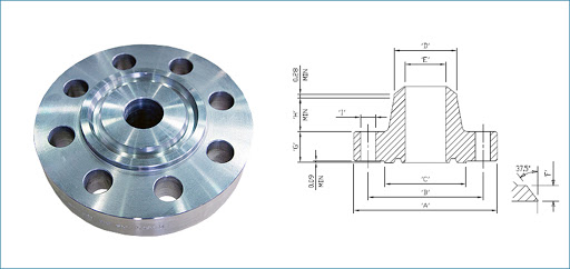 Ring Type Joint Flanges Picture Box