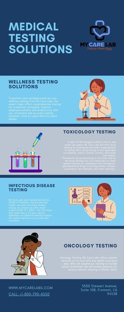 Medical Testing Solutions My Care Labs