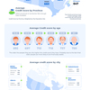 Average Credit Score Canada.